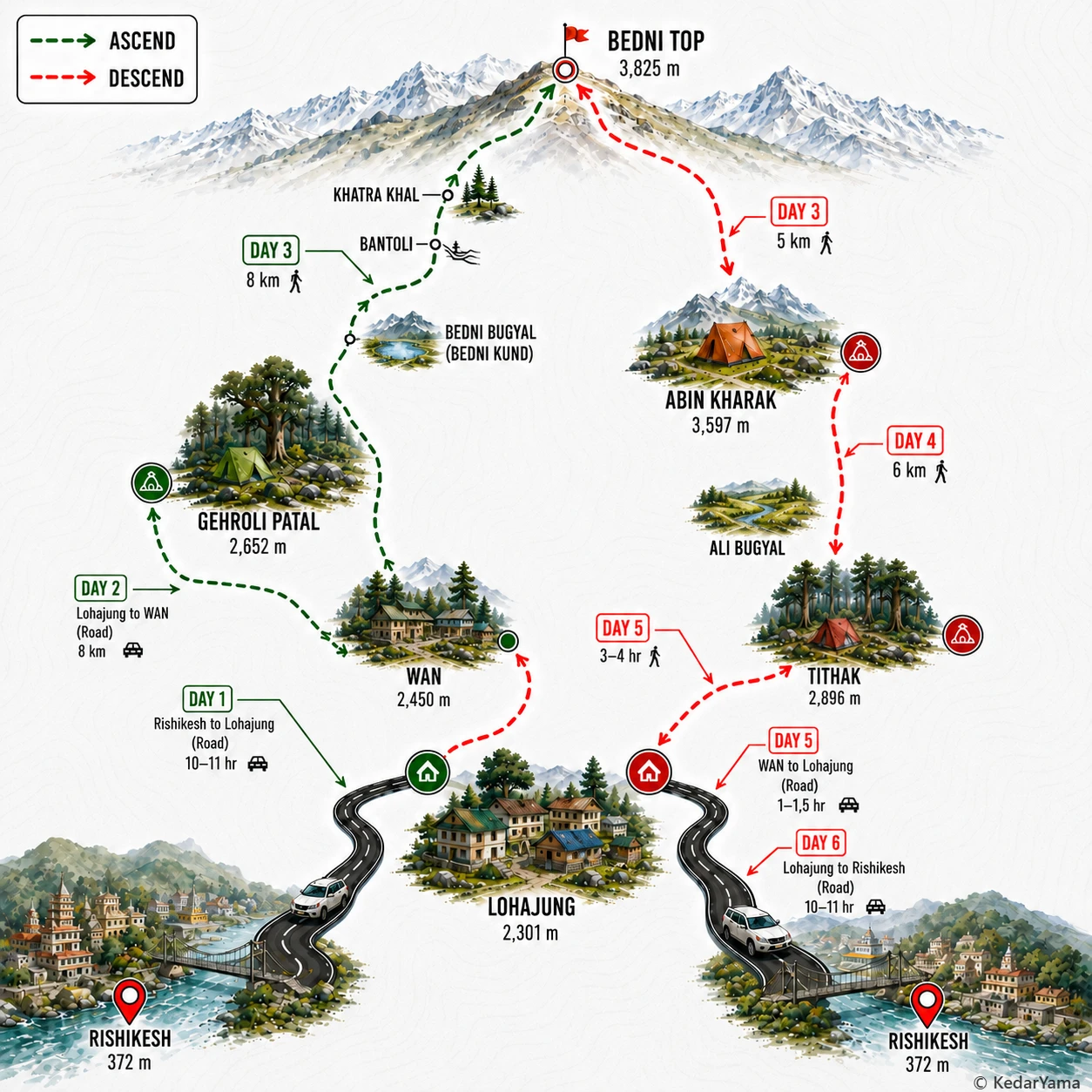 Graphical route map — high resolution terrain visualization