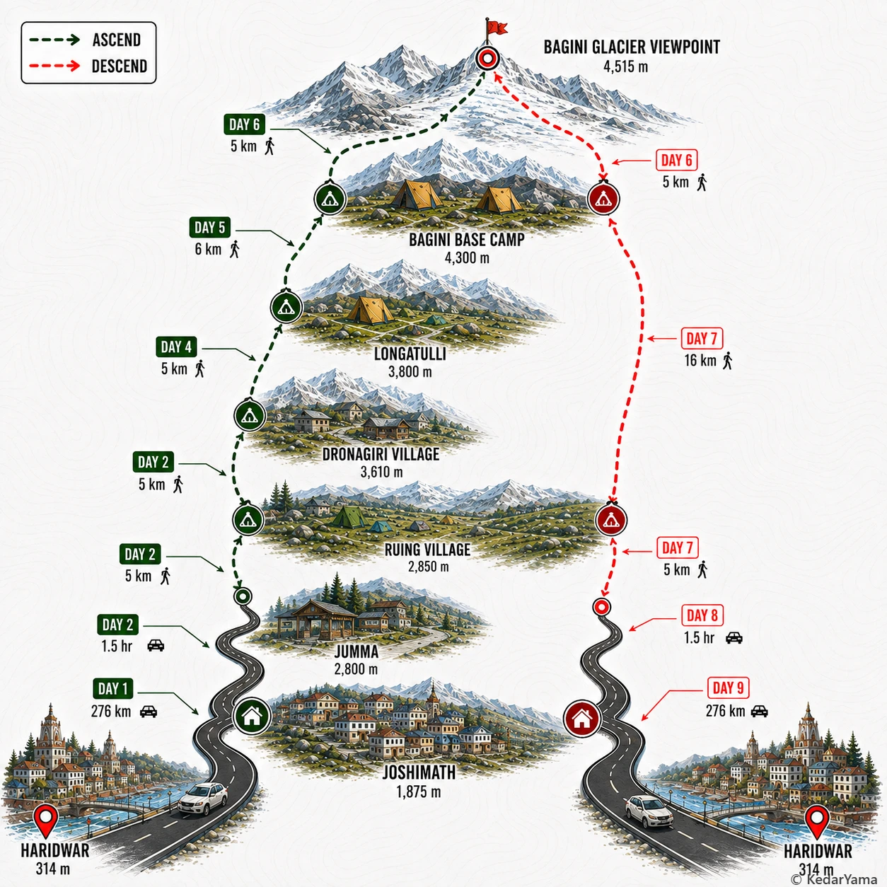 Graphical route map — high resolution terrain visualization