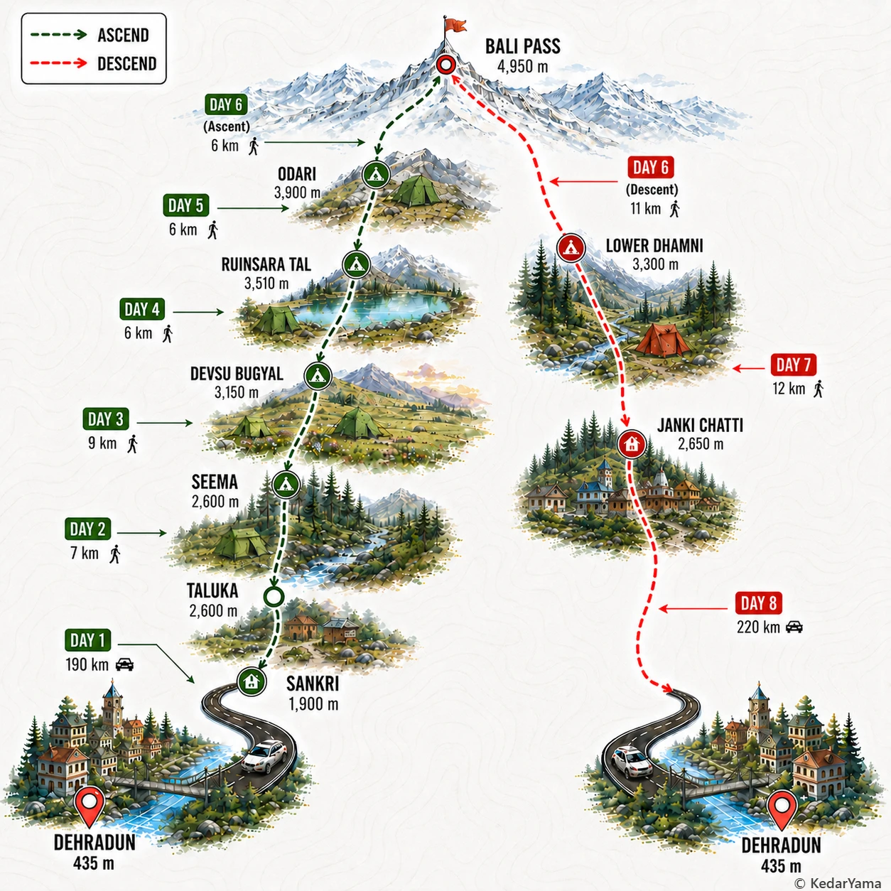 Graphical route map — high resolution terrain visualization