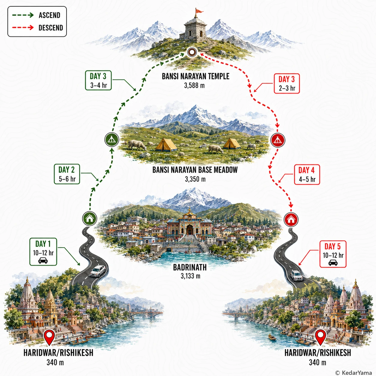 Graphical route map — high resolution terrain visualization