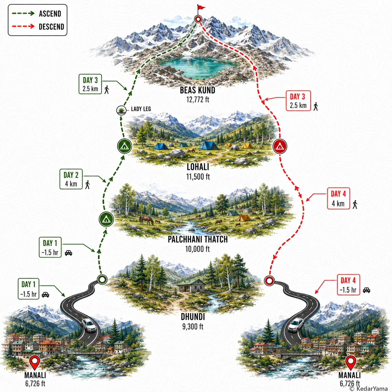 Graphical route map — high resolution terrain visualization