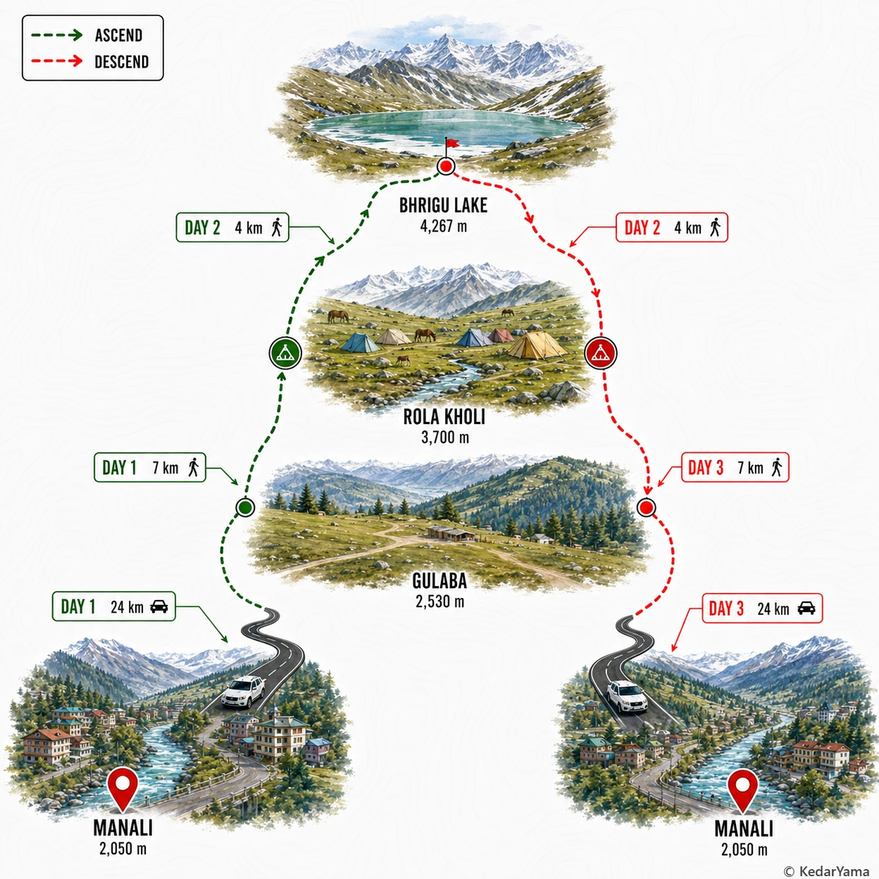 Graphical route map — high resolution terrain visualization