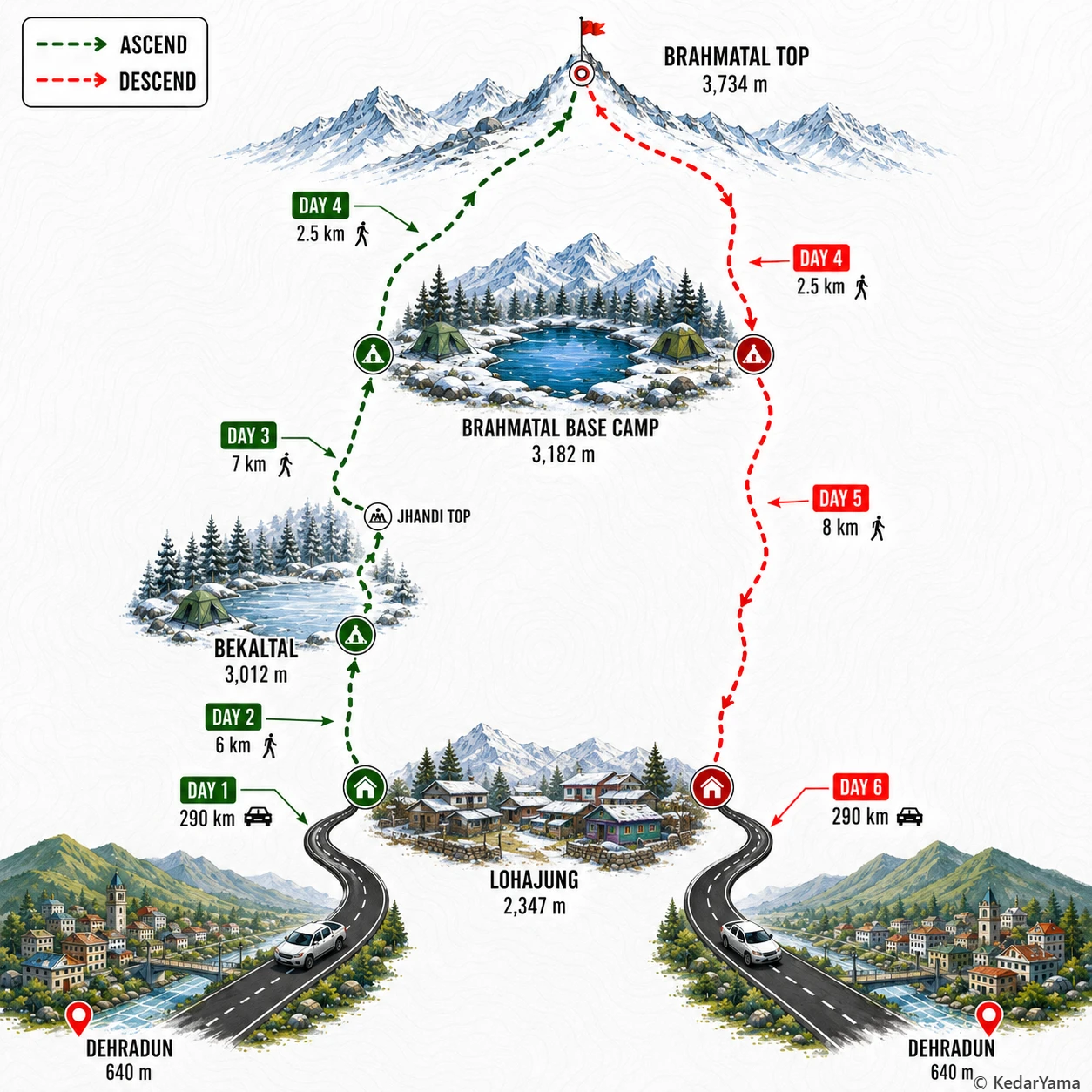 Graphical route map — high resolution terrain visualization