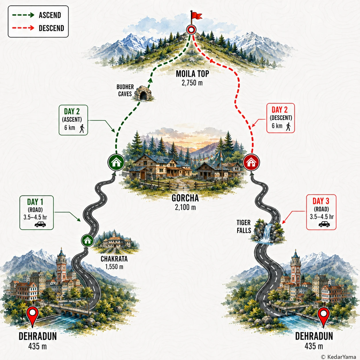 Graphical route map — high resolution terrain visualization