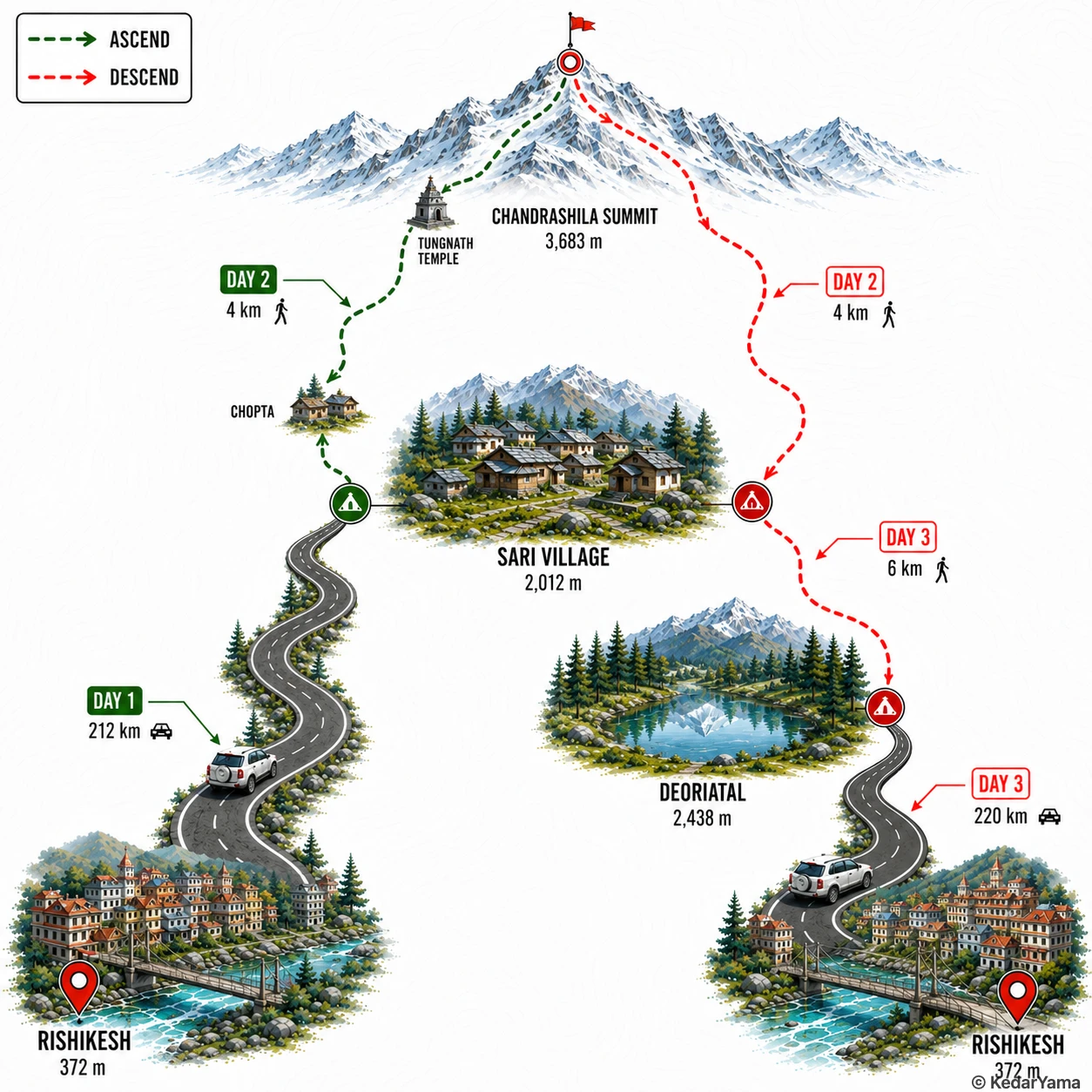 Graphical route map — high resolution terrain visualization