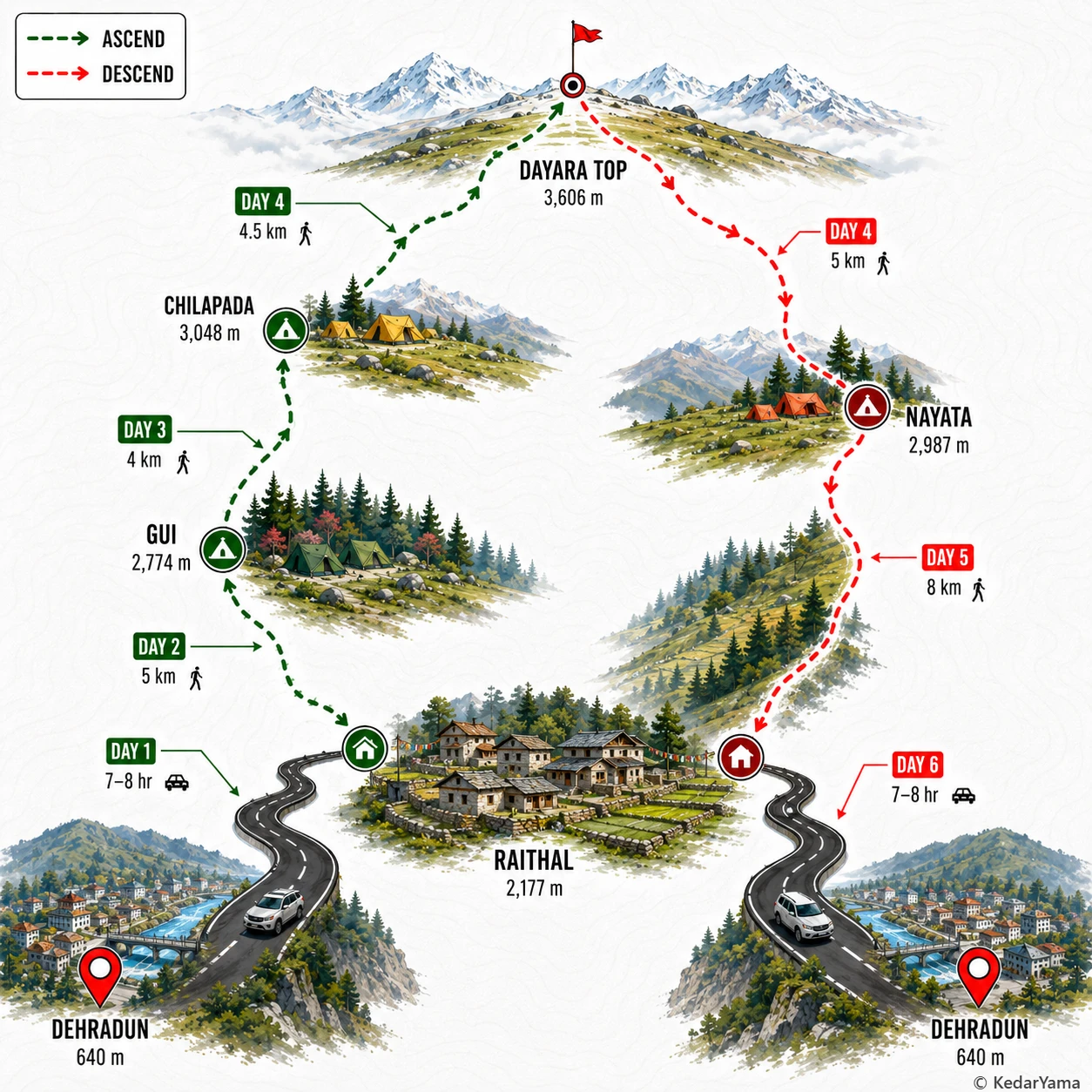 Graphical route map — high resolution terrain visualization