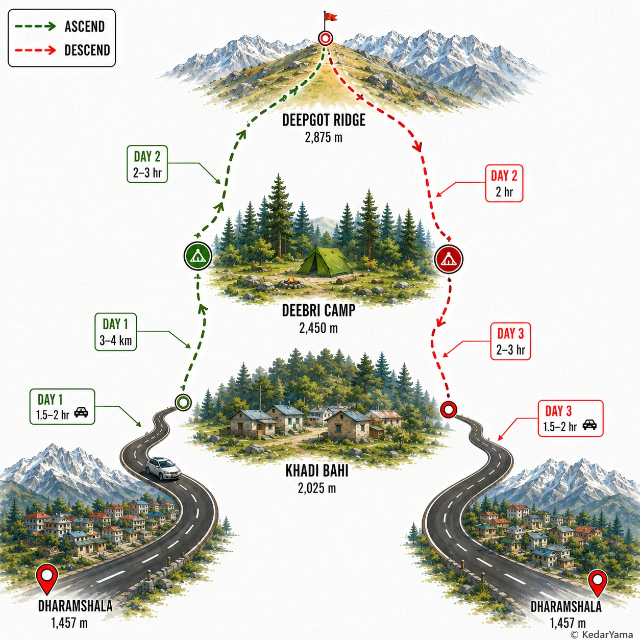 Graphical route map — high resolution terrain visualization