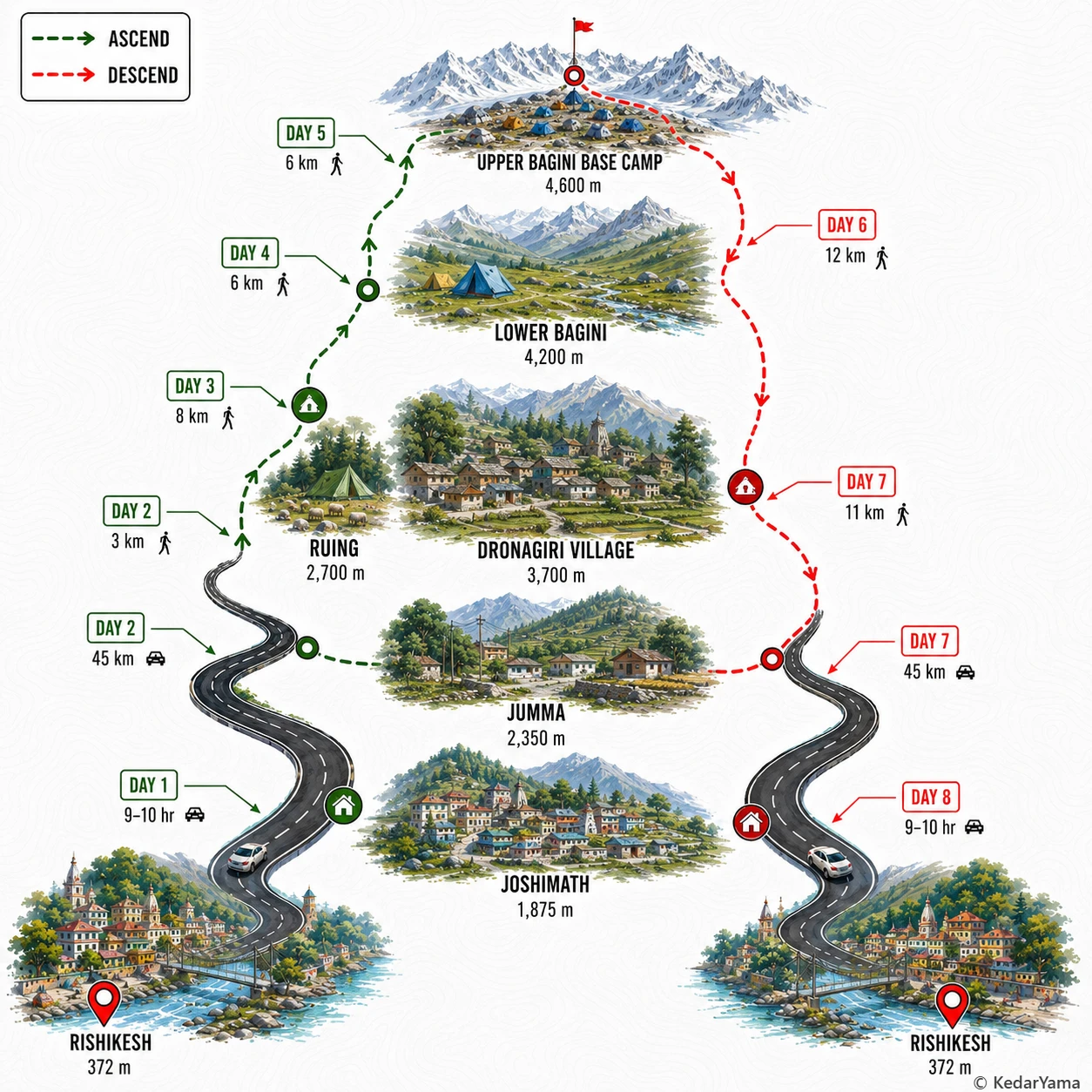 Graphical route map — high resolution terrain visualization