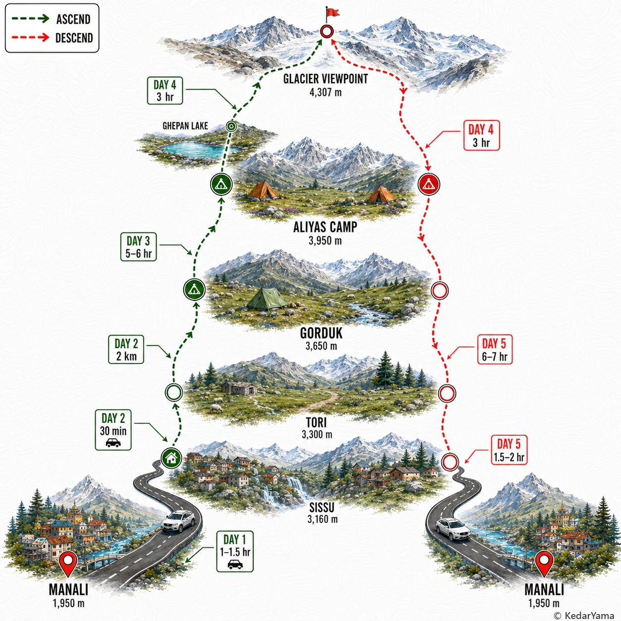 Graphical route map — high resolution terrain visualization