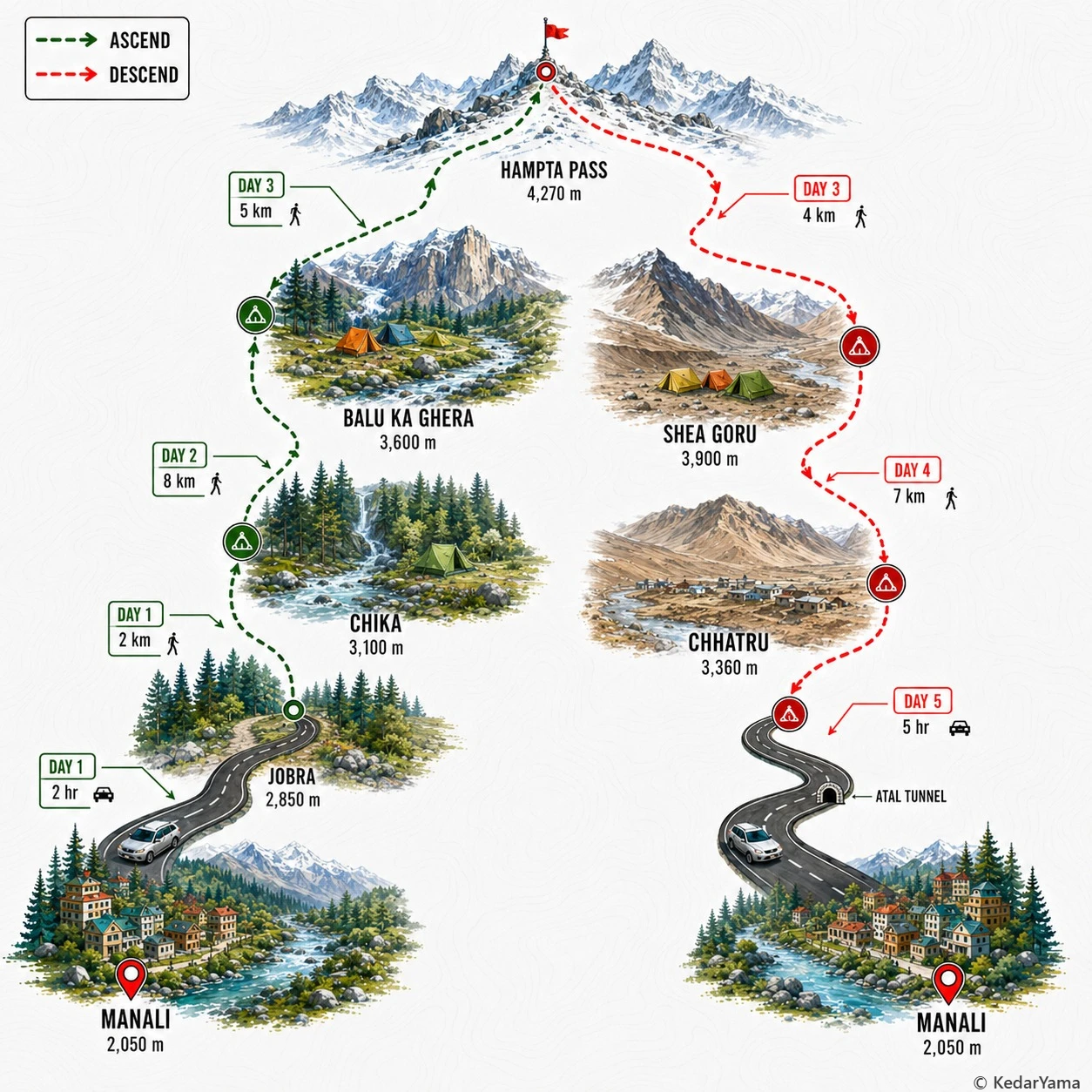 Graphical route map — high resolution terrain visualization