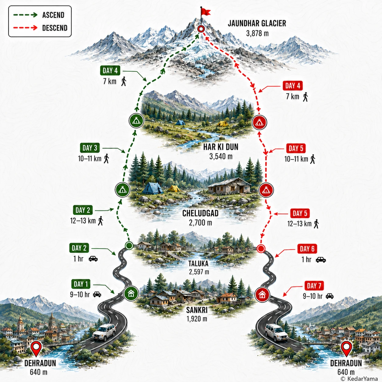 Graphical route map — high resolution terrain visualization