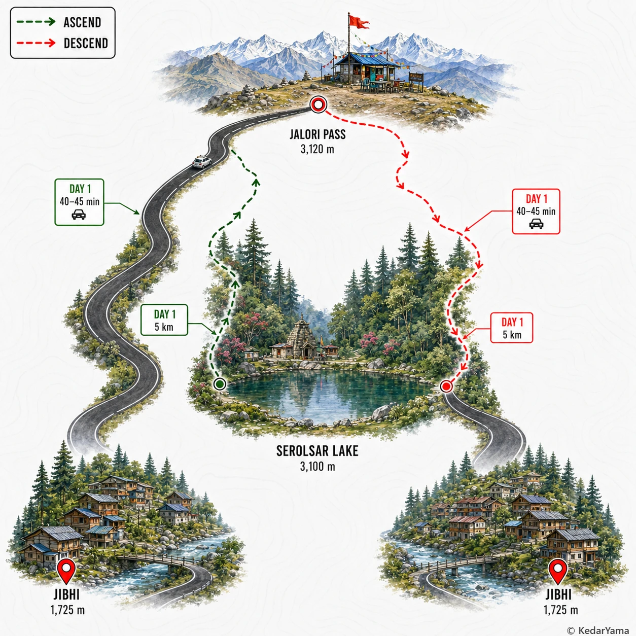Graphical route map — high resolution terrain visualization