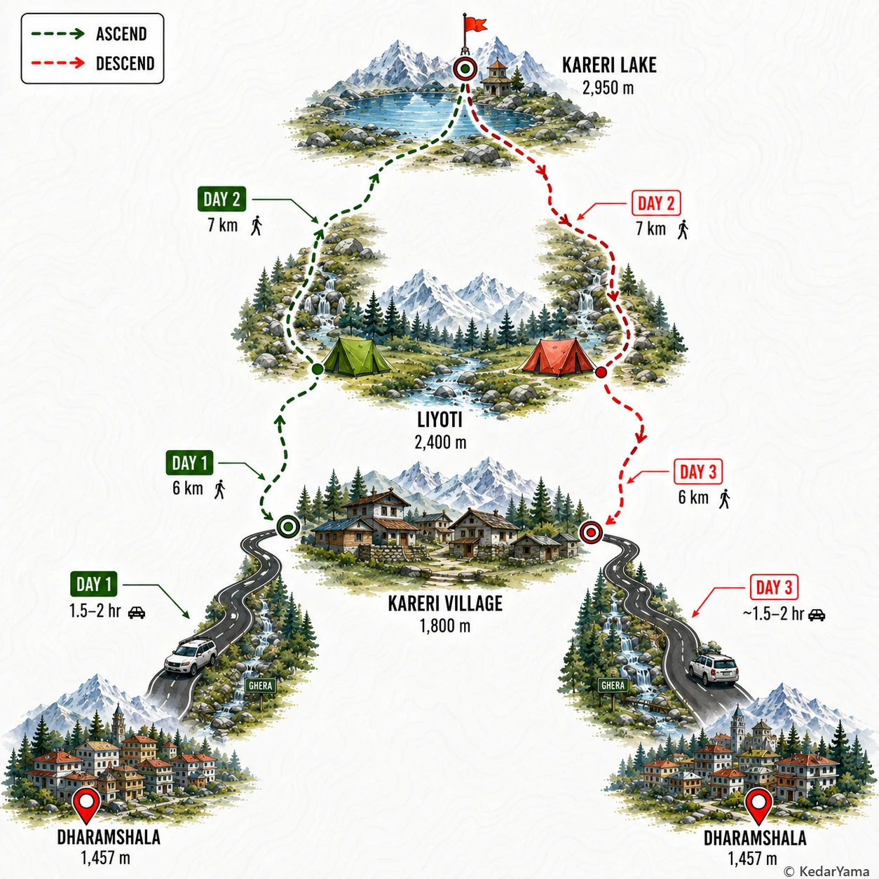 Graphical route map — high resolution terrain visualization
