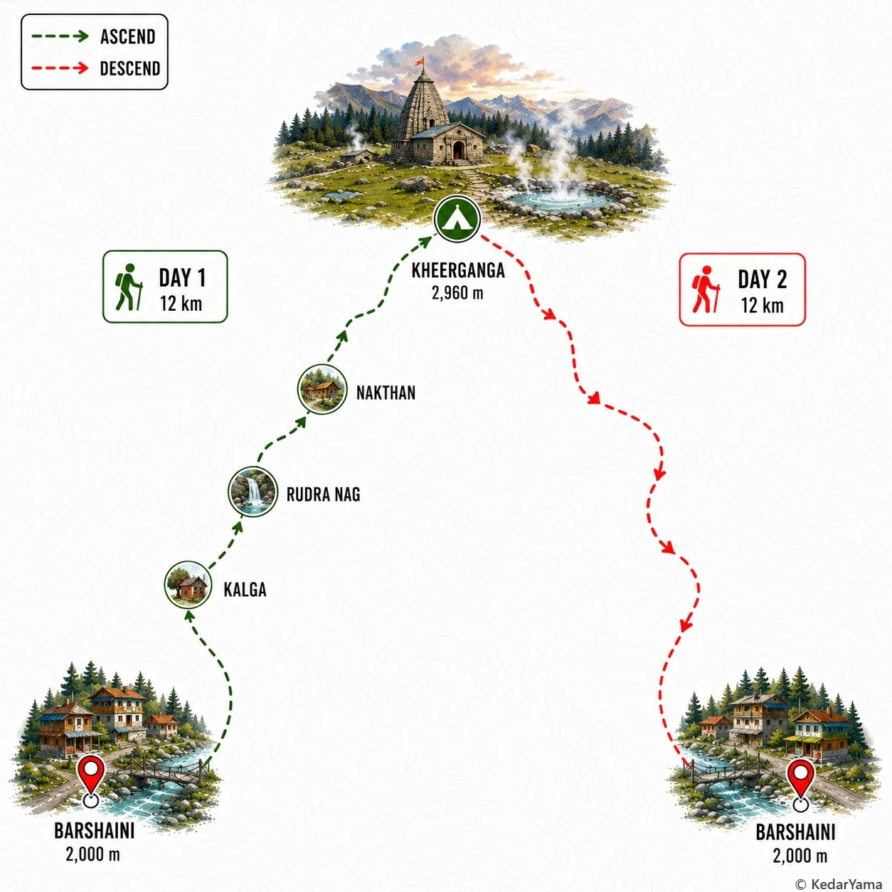Graphical route map — high resolution terrain visualization