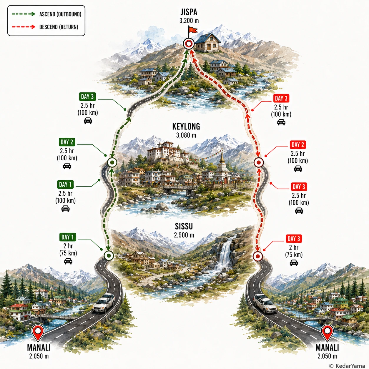 Graphical route map — high resolution terrain visualization