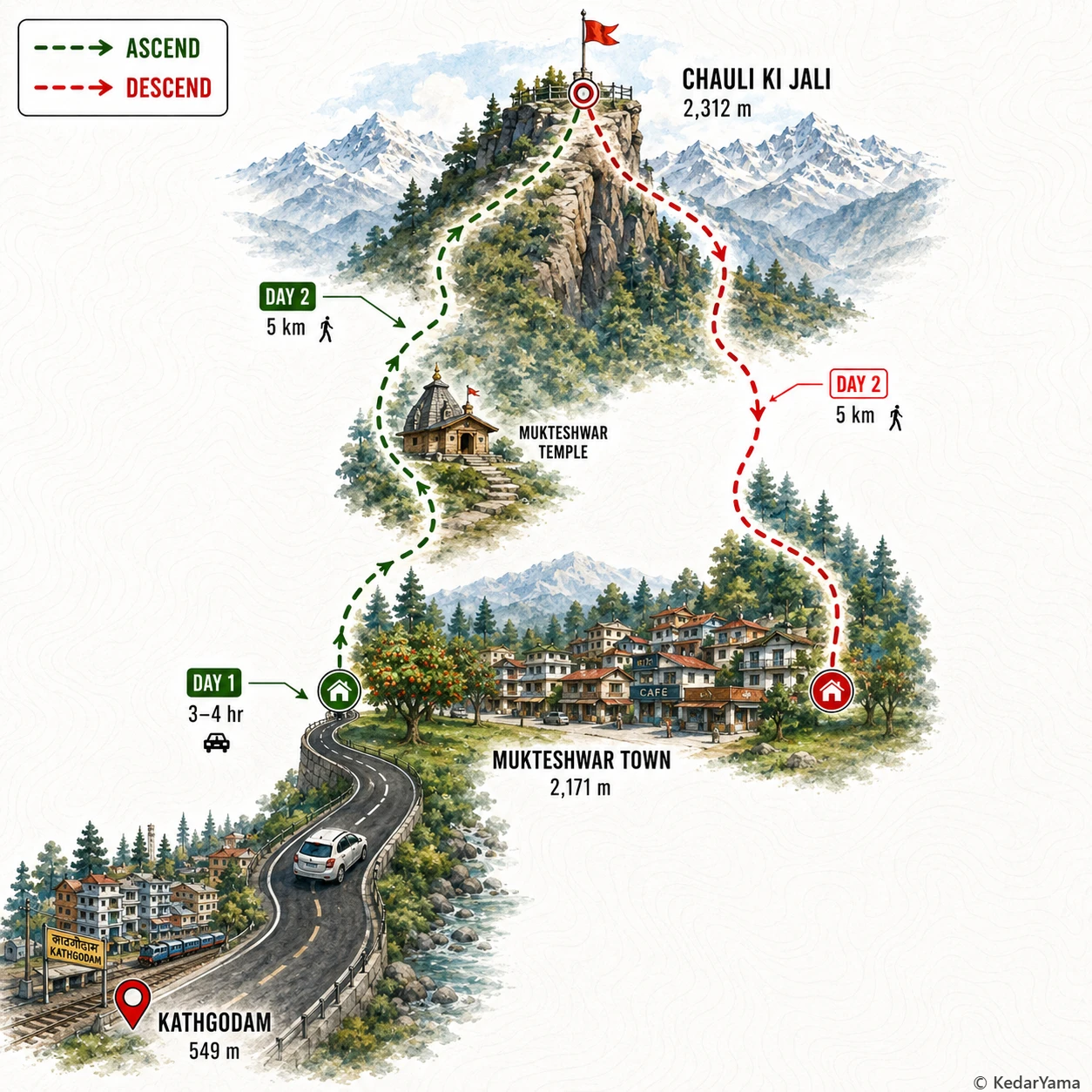 Graphical route map — high resolution terrain visualization