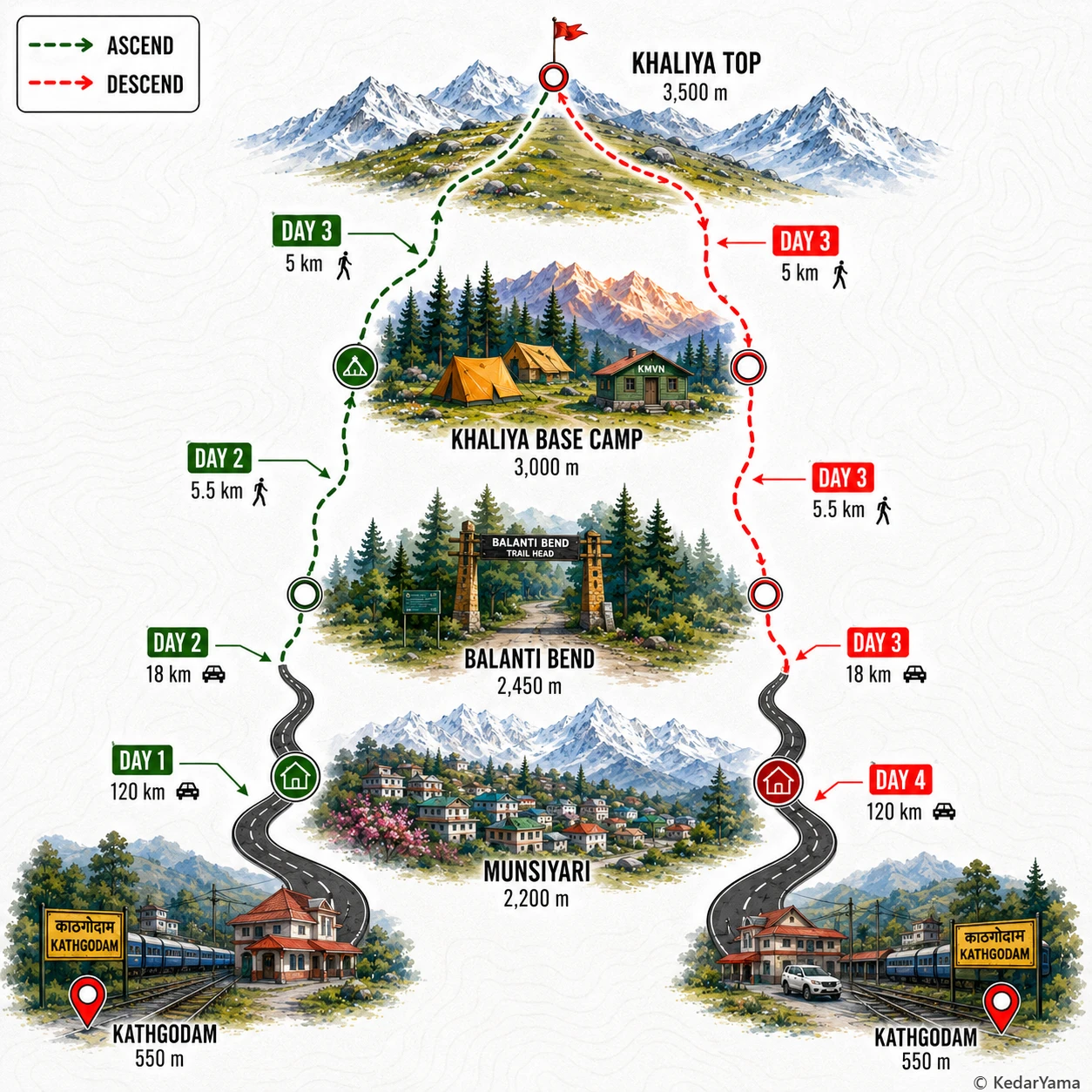 Graphical route map — high resolution terrain visualization