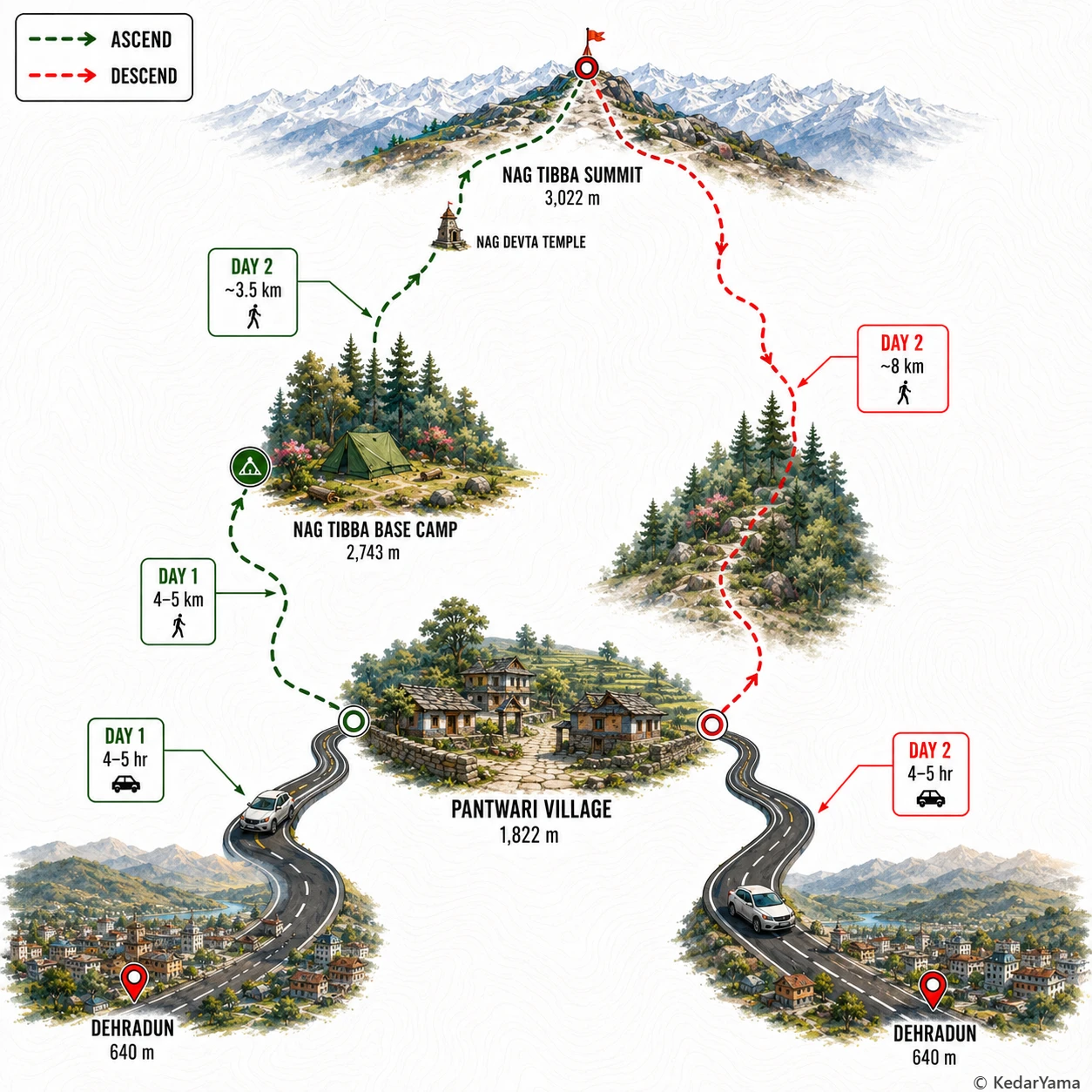 Graphical route map — high resolution terrain visualization