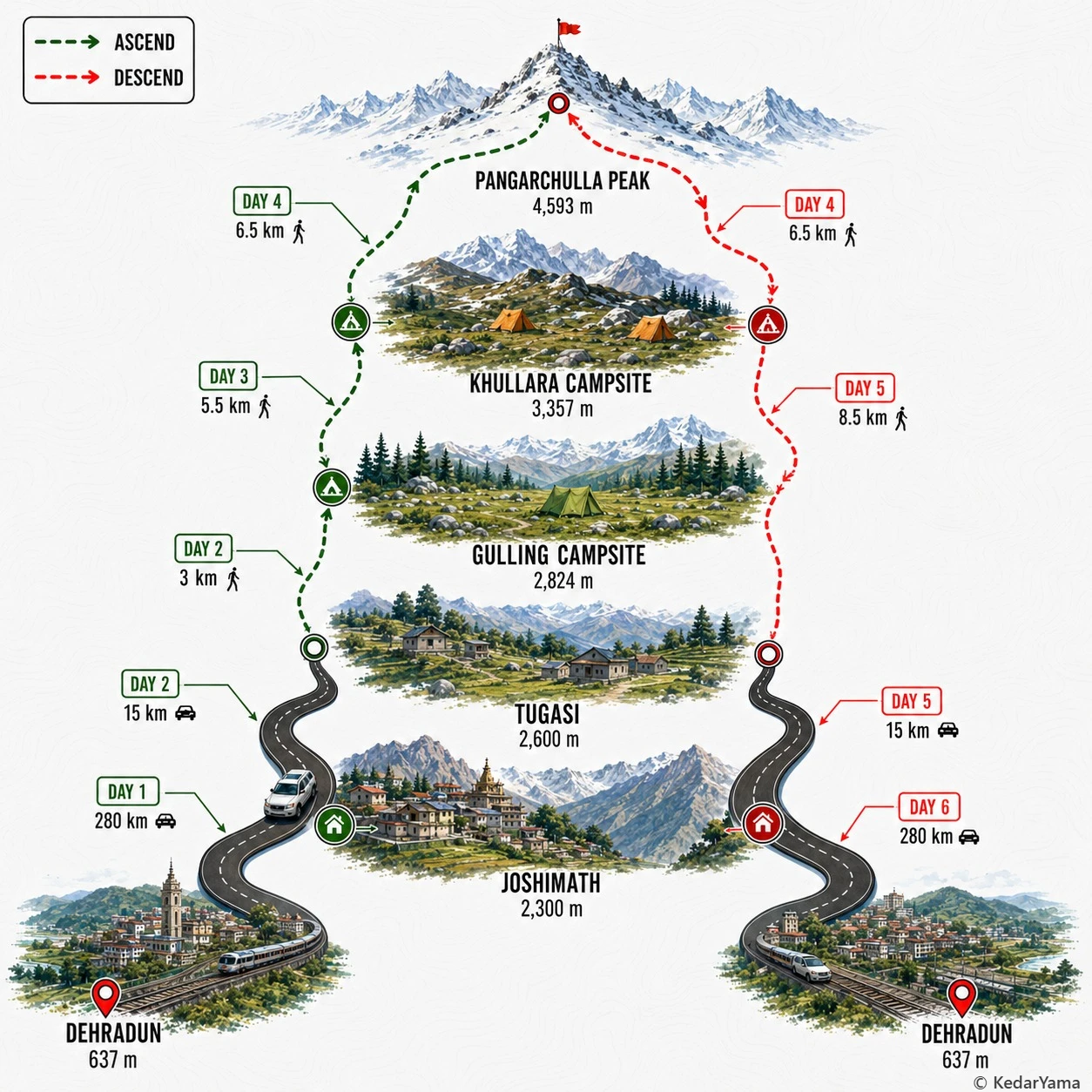 Graphical route map — high resolution terrain visualization