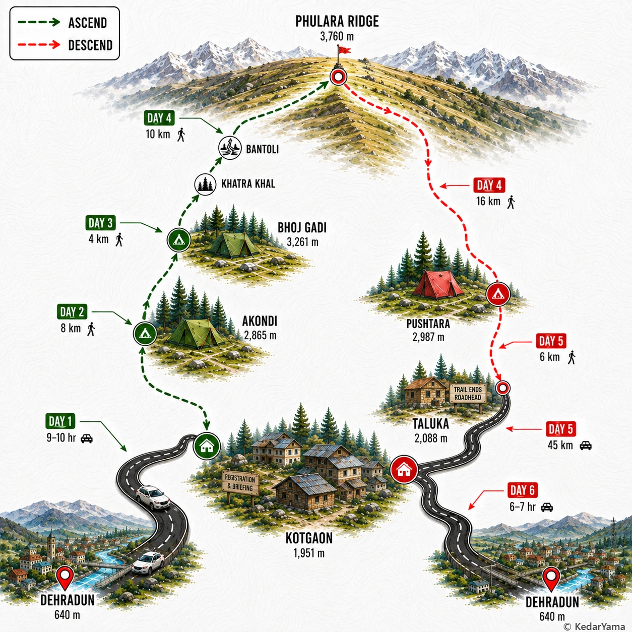 Graphical route map — high resolution terrain visualization