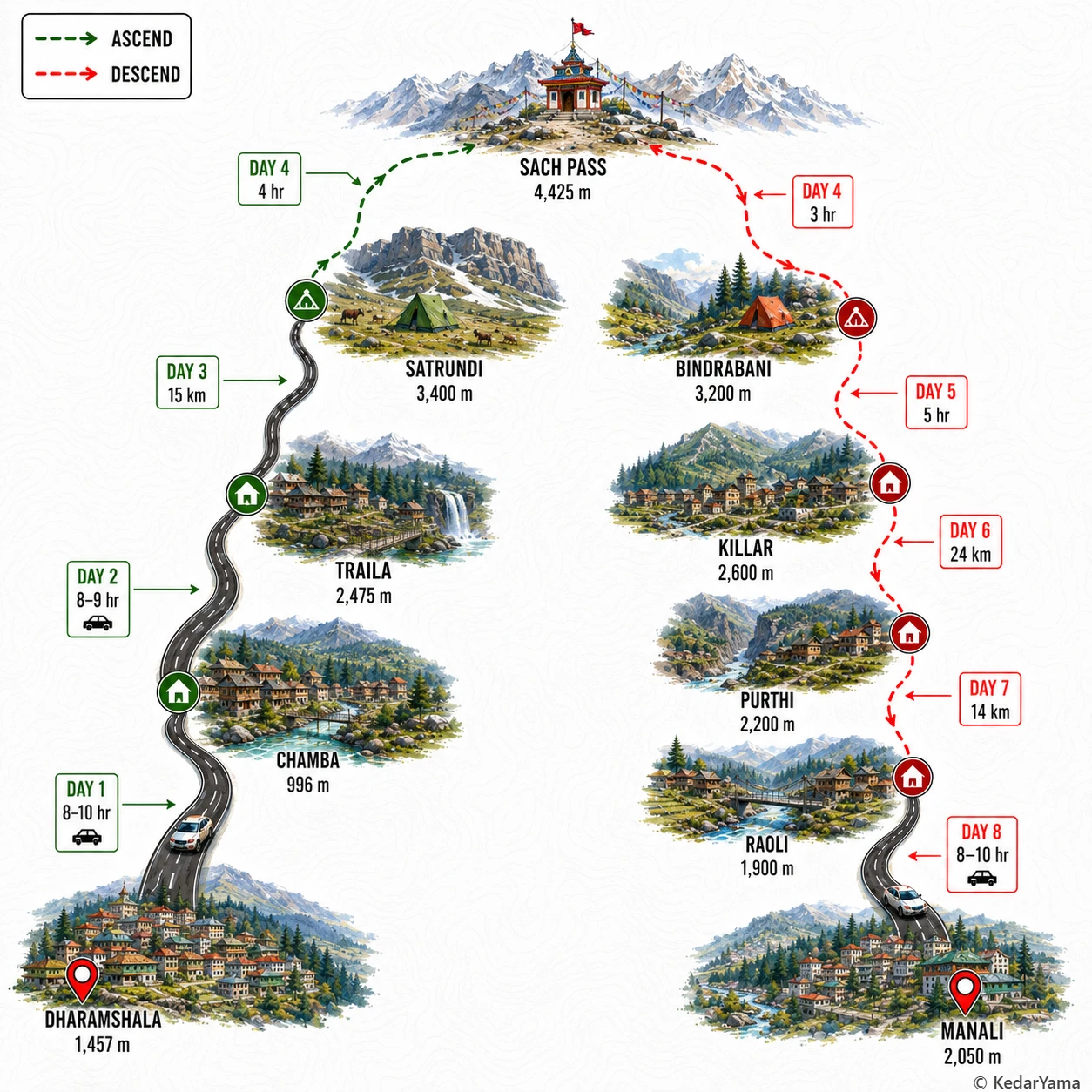Graphical route map — high resolution terrain visualization