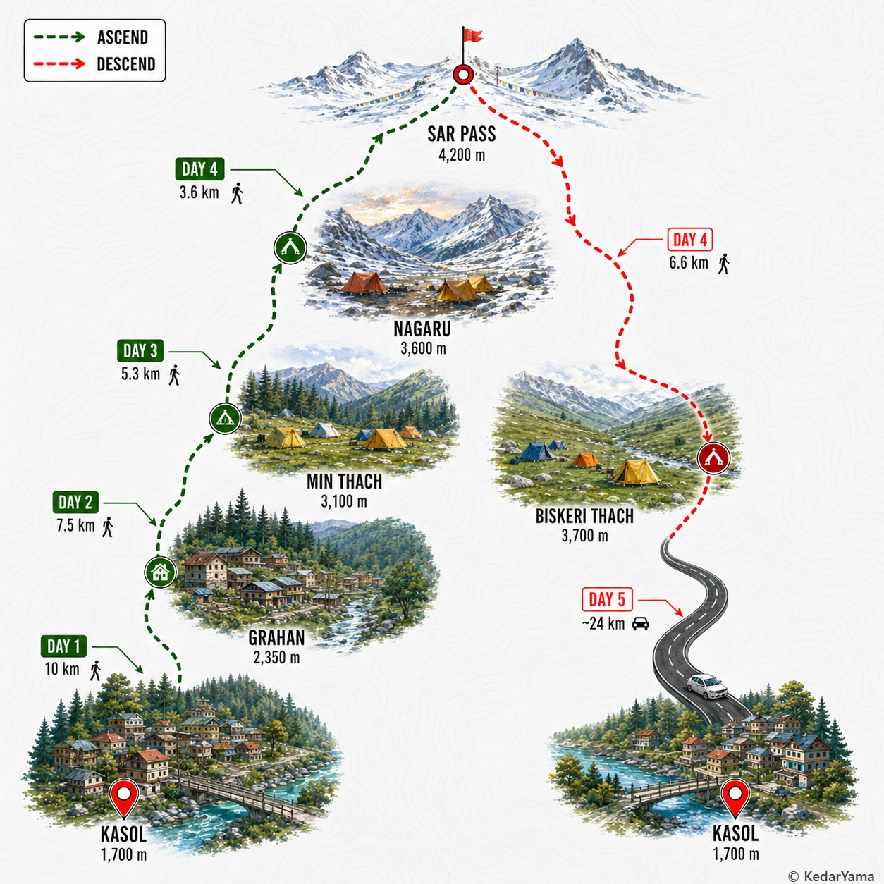 Graphical route map — high resolution terrain visualization