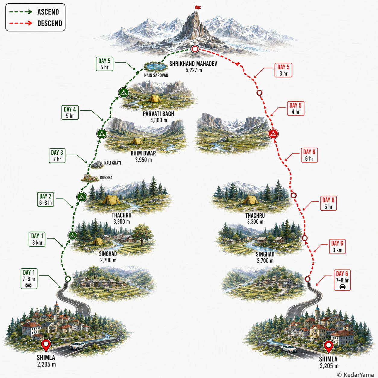 Graphical route map — high resolution terrain visualization