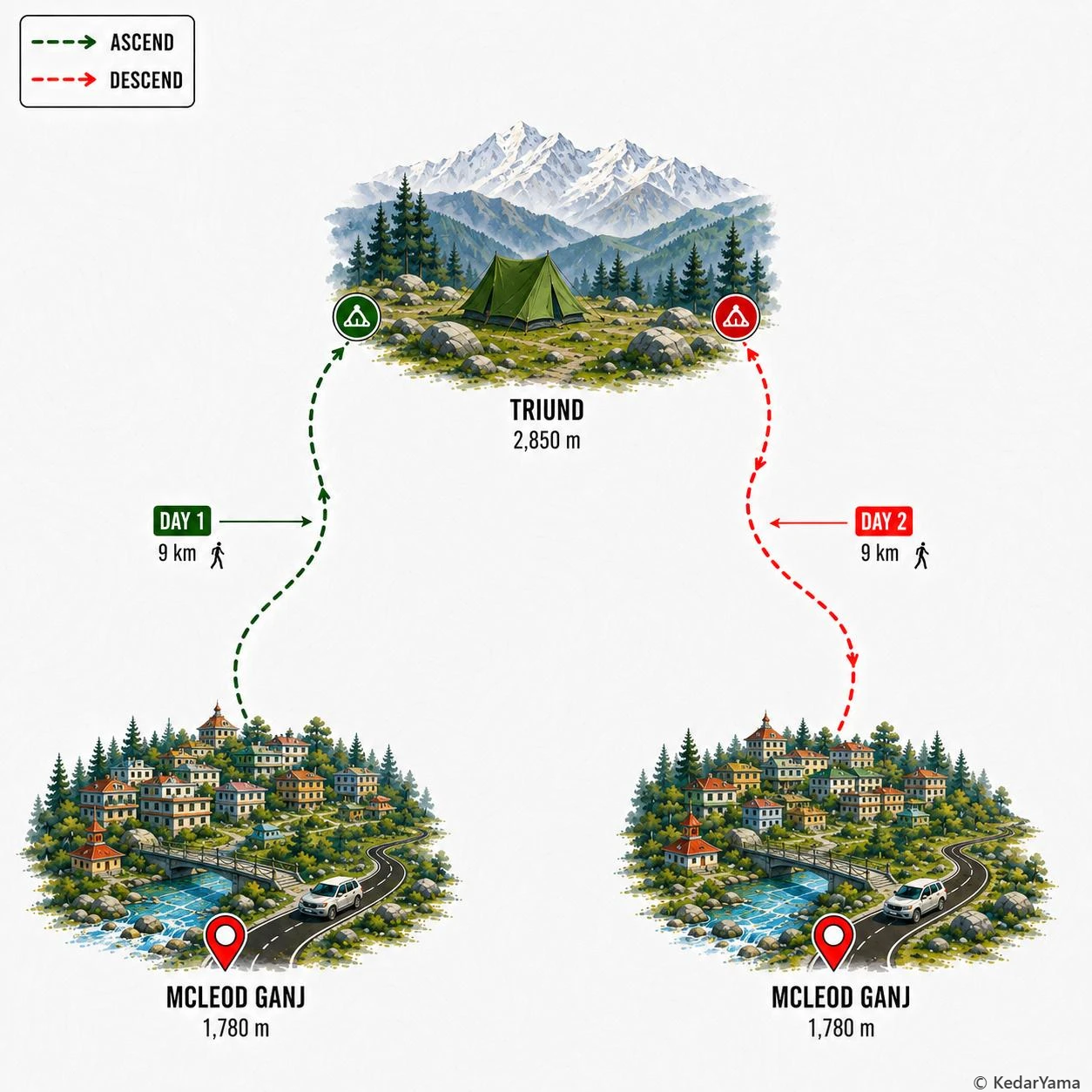 Graphical route map — high resolution terrain visualization