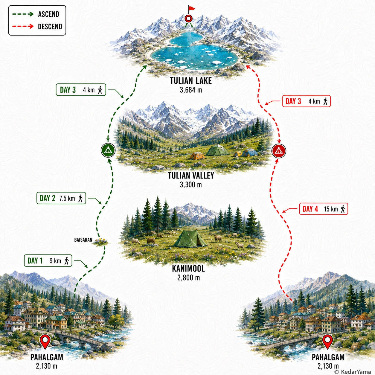 Graphical route map — high resolution terrain visualization
