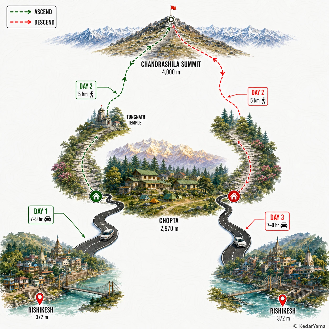 Graphical route map — high resolution terrain visualization