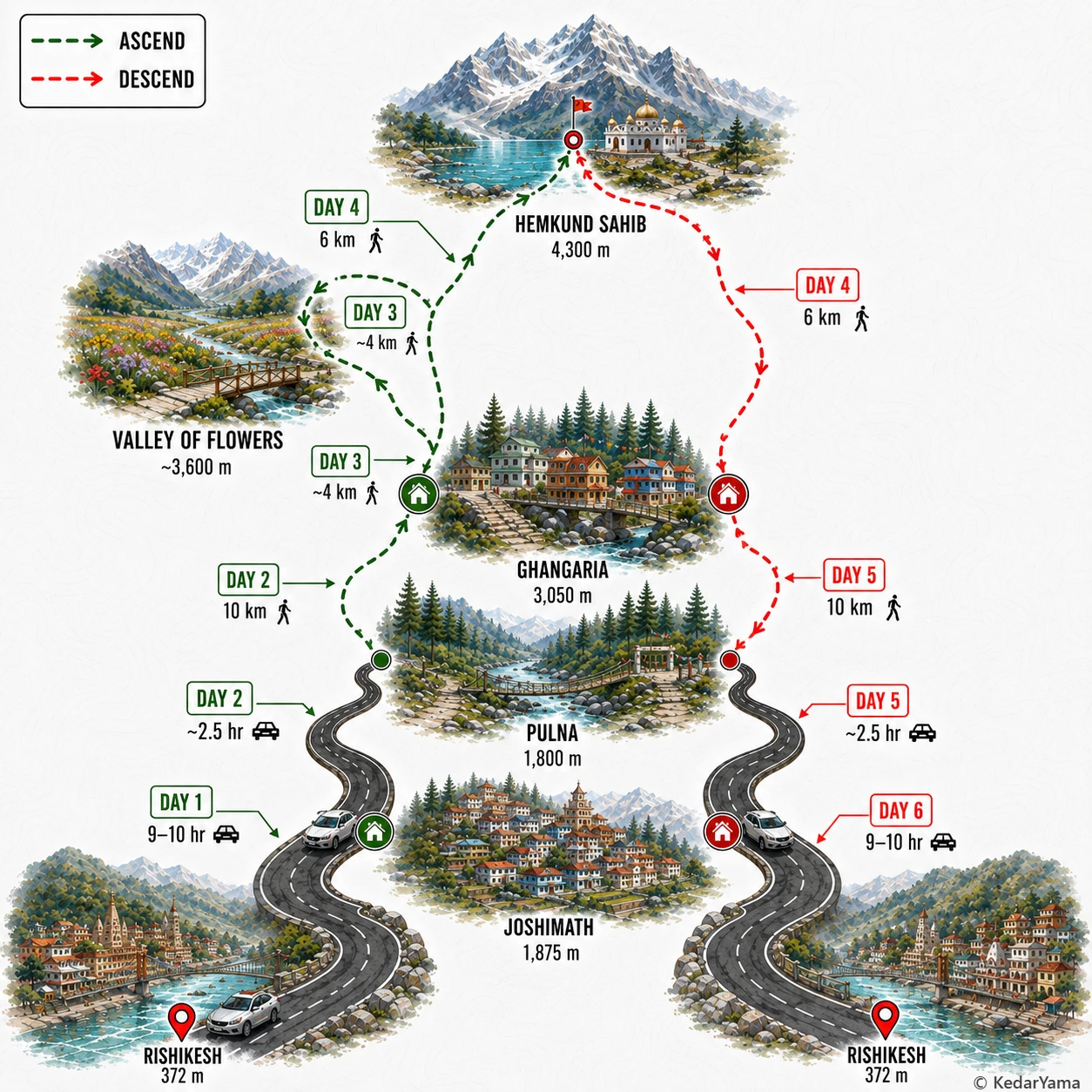 Graphical route map — high resolution terrain visualization