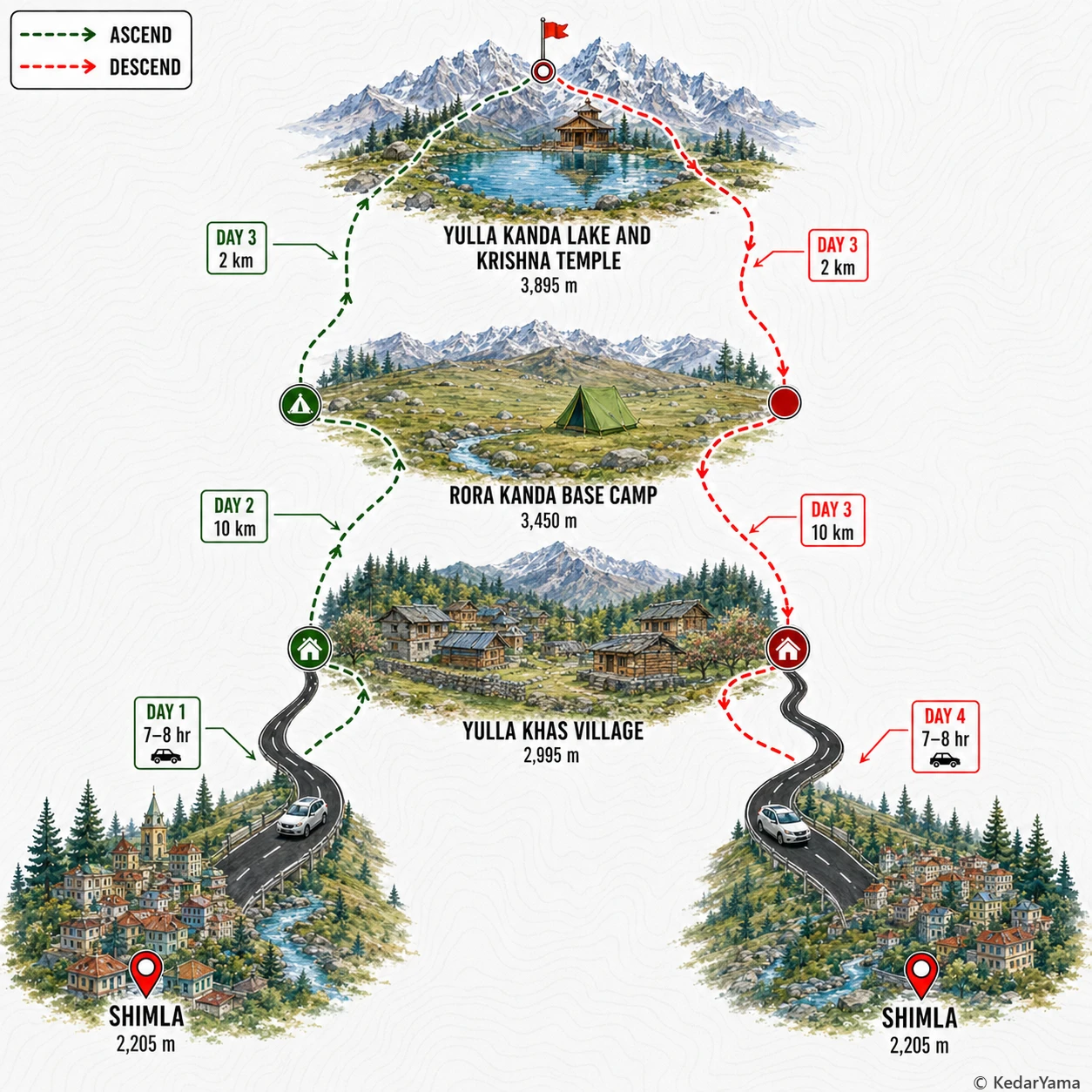 Graphical route map — high resolution terrain visualization